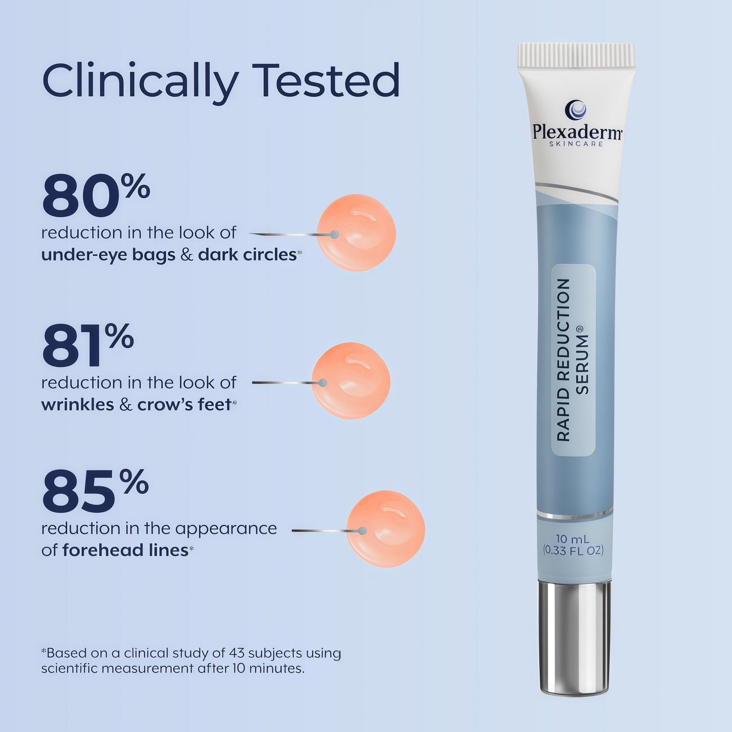 Plexaderm Rapid Reduction Serum - Visibly Reduces Under-Eye Bags & Wrinkles | Instant eye serum that visibly reduces under-eye bags, puffiness, wrinkles & dark circles in minutes