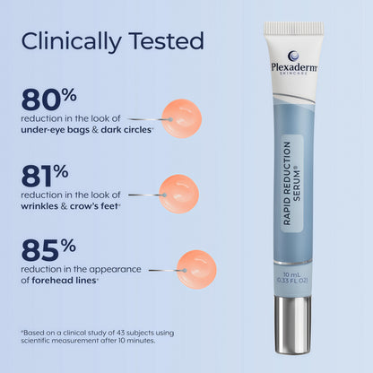 Plexaderm Rapid Reduction Serum - Visibly Reduces Under-Eye Bags & Wrinkles | Instant eye serum that visibly reduces under-eye bags, puffiness, wrinkles & dark circles in minutes